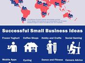 Success Small Businesses