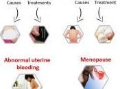 Common Women Health Issues, Symptoms Treatments
