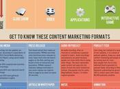 Content Marketing Matrix Small Businesses