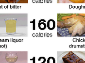 Many Calories Your Daily Alcohol?