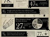Designer Infographic