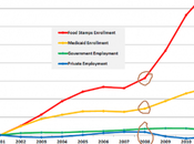 Obama’s First Term Chart