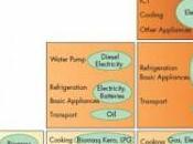 Biggest Conundrum: Energy Related Emissions Human Development