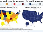 2014 Starts Gender Fairness Insurance