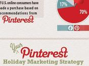 Using Pinterest Your Holiday Promotions