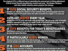 Social Security Deficit Wrong