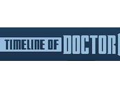 Timeline Doctor