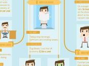 Most Annoying Co-Worker Habits [Infographic]