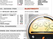 Easy Ways Lower Your Electricity Bill