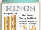 What Average Cost Wedding?