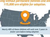 Adoption Around World