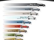 Automotive Color Popularity Report