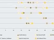 Regionalization Rise