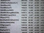 NYSE Most Active Share Volume Week 1/21/13 1/25/13