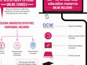 Education Technology: Some Trends 2013 (Infographic)