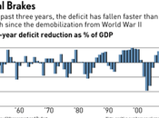 Deficit Shrinking Quickly? Continued