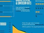 There Value Longtail Keyphrases?