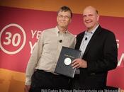 Partner Qualities Test Before Sharing Equity