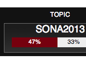 SONA2013 Ended High Twitter, Poor Showing SONA2012