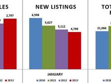 Sales Prices Inventory Down... It's Strong Seller's Market!