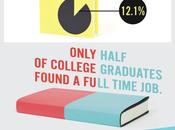 College Isn’t Cheap: Infographic