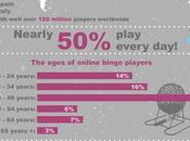 Online Bingo Popularity Spreads Worldwide