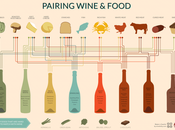 Pairing Wine&Food;, Must Have Chart