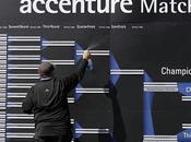 Accenture Match Play Fantasy Picks