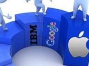 Entrepreneur Skills Which Drive Team Leadership