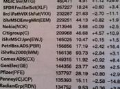 NYSE Most Active Share Volume Week 3/4/13 3/8/13