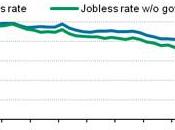 Austerity Problem Answer