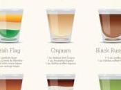 Source: Shots Made Easy