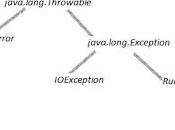 Tutorial Exception Error Java