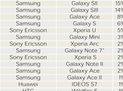 Android Devices Impression Before Galaxy Launch