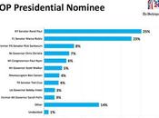 Right-Wing Extremists Choose Favorites