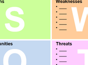 Supply Chain Transformation: Don't Look Perfection