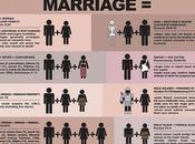 'Biblical' Definition(s) Marriage Keep Hearing About...