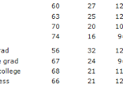 Pew- Keystone Attracts Majority Support, Except Among Liberals Obama