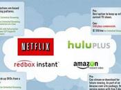 Cloud Changing Entertainment Industry [Infographic]