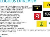 President Lucifer’s Terrorist List