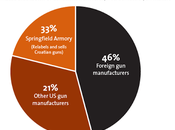 Represents Makers/Sellers Owners