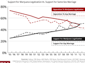 Rising Tide Marijuana Legalization