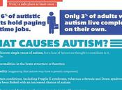 Numbers Behind Autism America