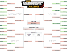 March Madness: Results