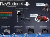 Evolution PlayStation Controller