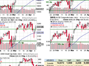 Which Wednesday Futures Point Records What