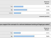 Enforcement Agrees With NRA, Background Changes Won't Reduce Mass Shootings