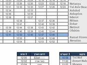 Schedule Flyovers Haatzmaut 2013, Including Shemesh
