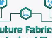 Future Fabrics Computerized Clothing