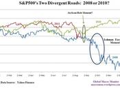 Tempting Tuesday Futures Bright, Short Them!
